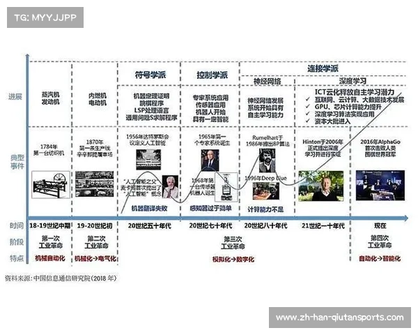 战术创新：AI防守位移禁令下游骑兵算法如何优化外野防守布局